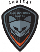 ตราสัญลักษณ์ของ Nakhonratchasima Mazda FC