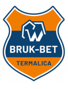 Herb Bruk-Bet Termalica Nieciecza