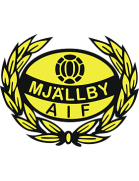 Mjallby AIF vapen