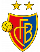 FC Basel 1893 crest